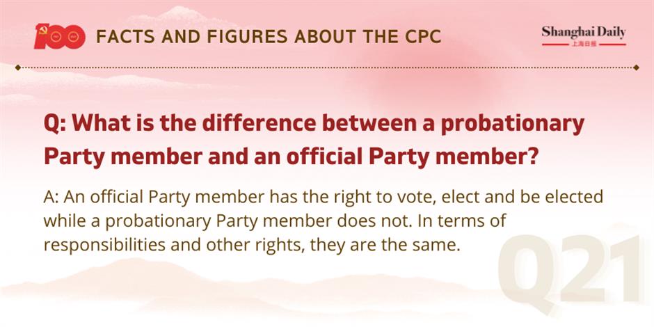 facts and figures about the cpc and its members