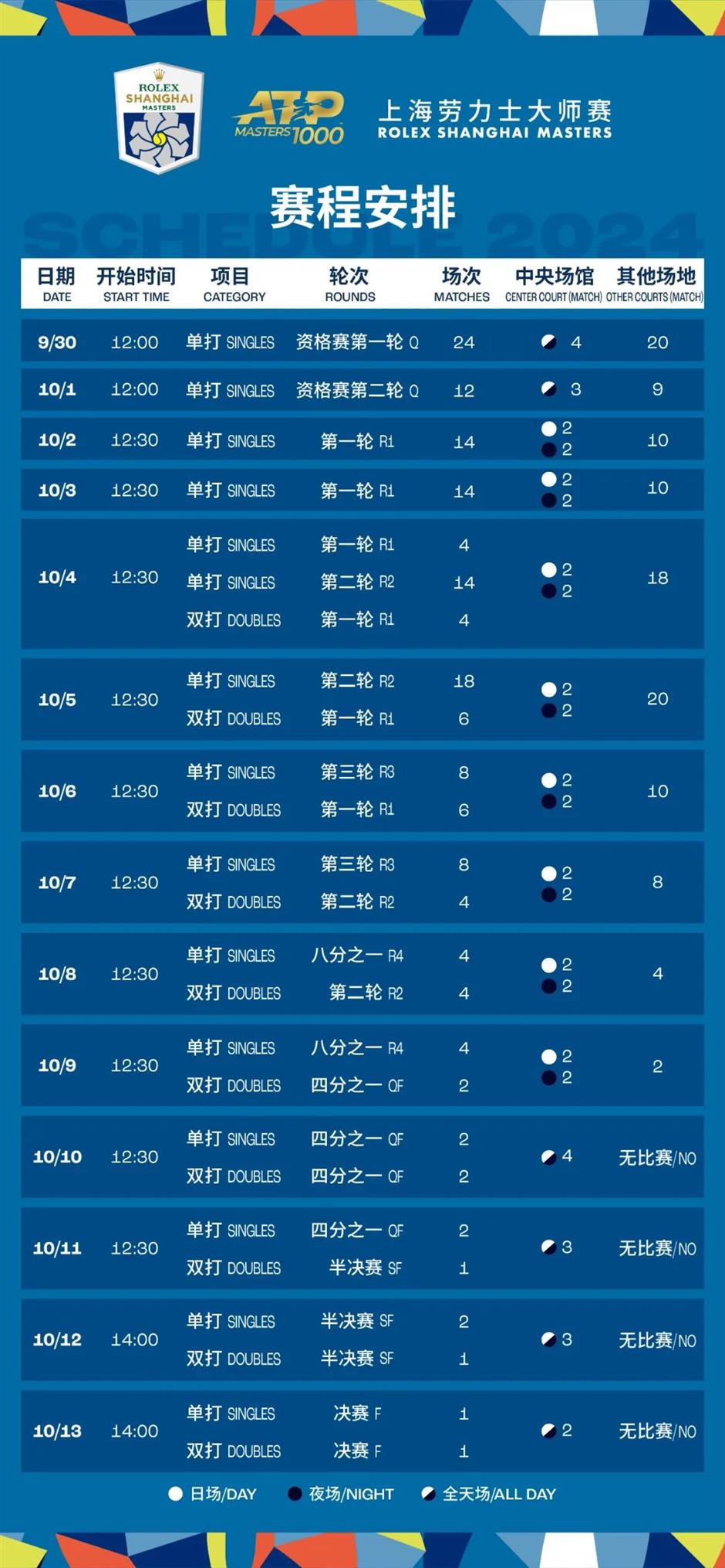 tickets for the 2024 rolex shanghai masters go on sale
