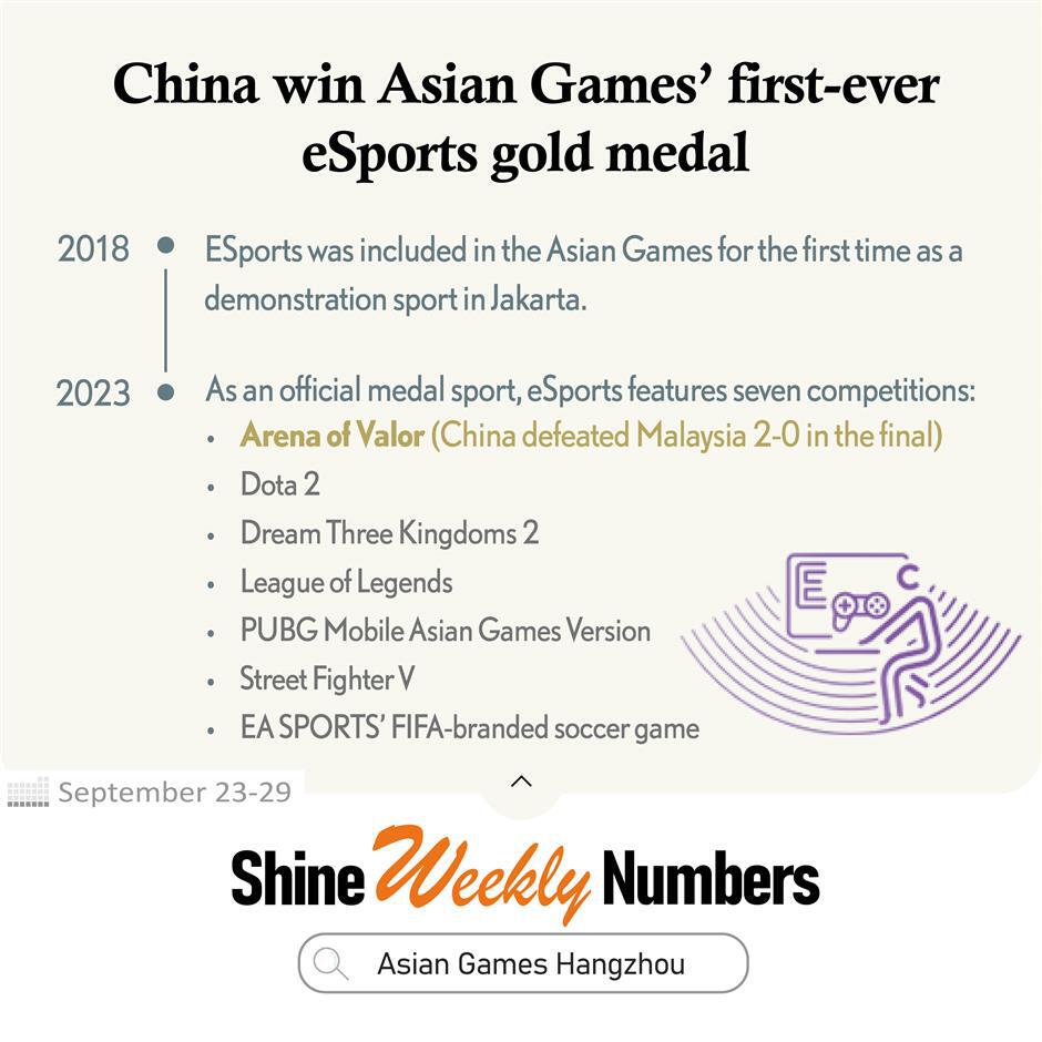 let numbers tell: a graphic week from september 23 to 29